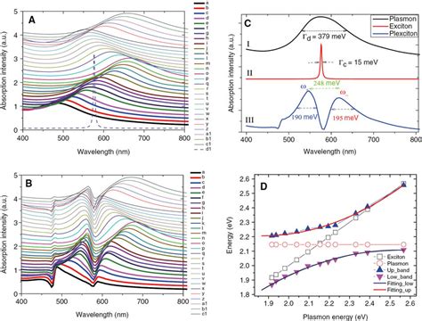 Simulation Extinction Spectra Of Hnss With Different Thicknesses Of The