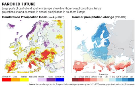 Planetary Summer Why Europe May Have Reached A Point Of No Return On