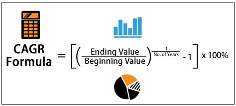 CAGR Formula Calculate Compounded Annual Growth Rate