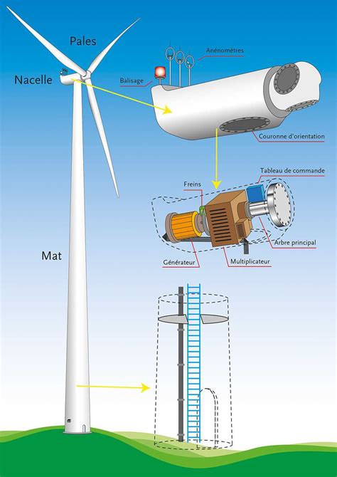 Schéma d un générateur électrique