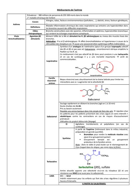 Ue B Asthme Fiche M Dicaments De Lasthme Asthme Studocu