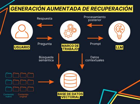 Cuáles son las tendencias de IA en 2024 Nucleoo