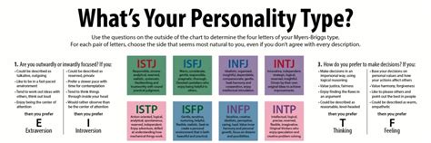 Carl Jungs And Isabel Myers Briggs Personality Test Yoors