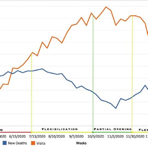 Normalized Emergency Department Visits Per Day And New Deaths Per Day Download Scientific