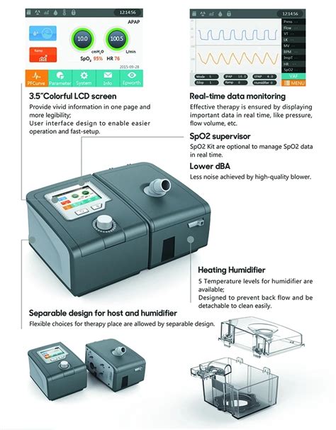 Resplus Auto Cpap Ventilator Machine 4 20cm H2o Auto Adjusting Model B