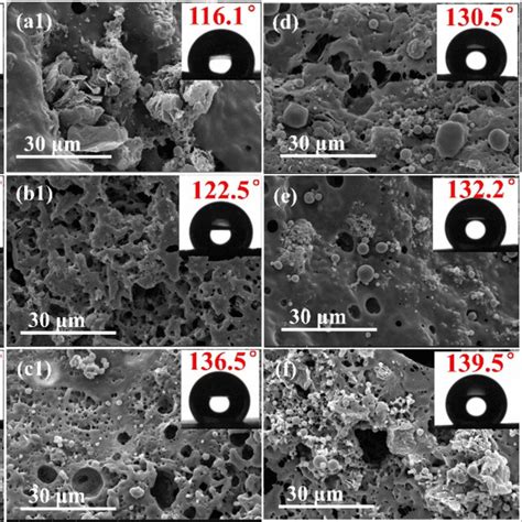 Surface Morphology And Water Contact Angle Of Plla Carbon Nanomaterial