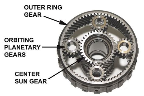 Description Of The Components Of A Planetary Assembly Machine Design