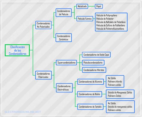 Tipos De Condensadores Clasificaci N Y Sus Aplicaciones 78100 Hot Sex