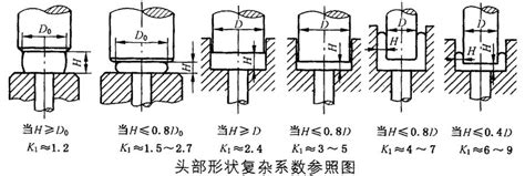 冷镦工艺〡什么是冷镦力？ 知乎