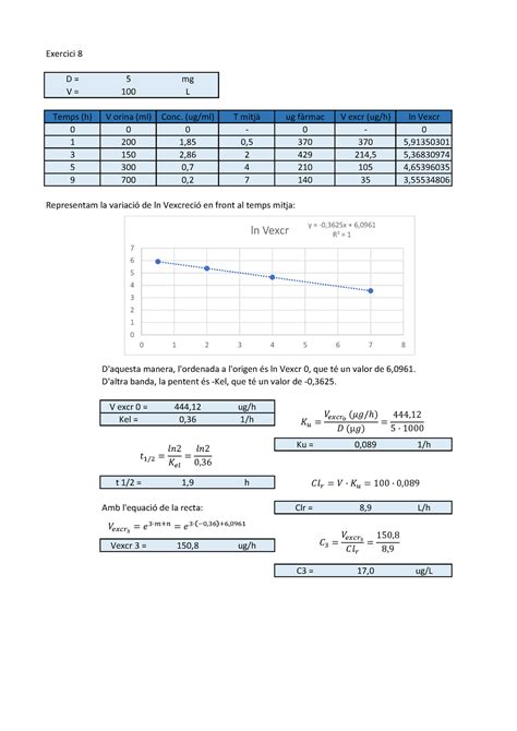 Exercici 8 Ejercicio 8 De Farmacocinetica Warning TT Undefined
