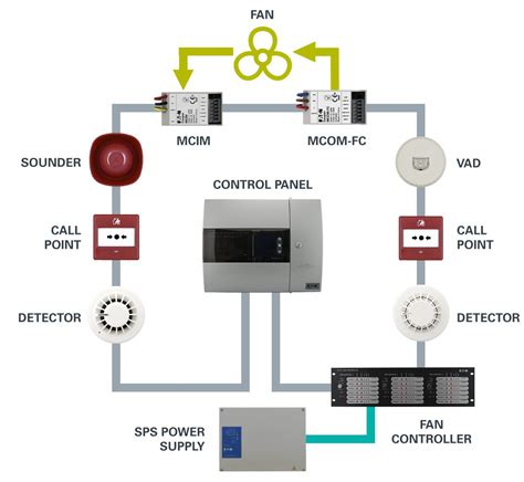 Addressable Fire Alarm Control Panel Wiring Diagram