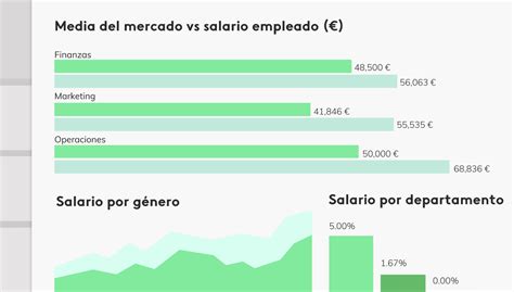 Aumenta tu sueldo Descubre cómo se aplica la subida salarial en tu