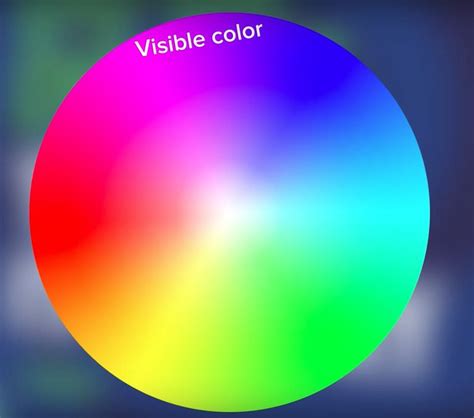 Rgb Vs Cmyk Guide To Color Spaces Printful