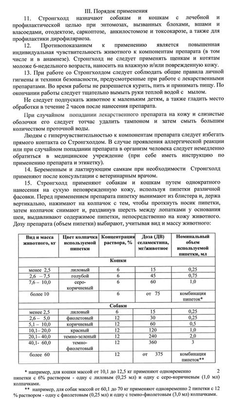 Стронгхолд для собак: инструкция по применению, отзывы, аналоги