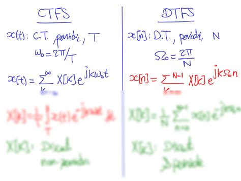 Solution Fourier Representation Of Signals And Lti Systems Part