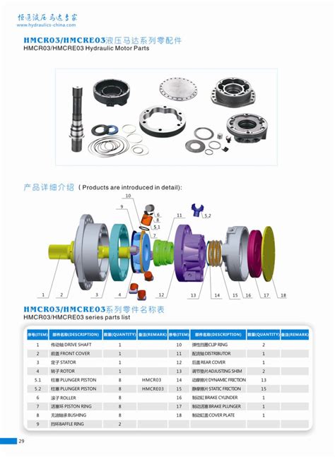 Rexroth Spare Parts Catalog | Reviewmotors.co