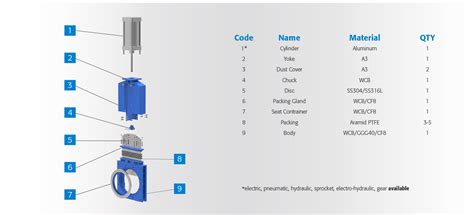 Qdproductschisun Valve Coltd