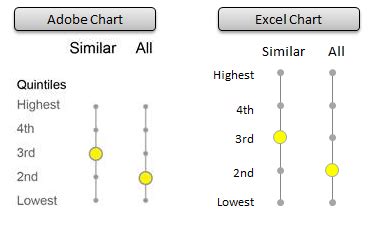 Quintile Chart: A Visual Reference of Charts | Chart Master