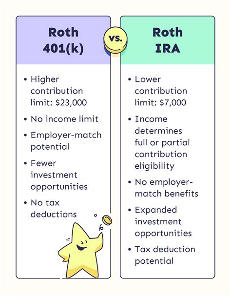 Roth Ira Vs Traditional Ira Knowyourbankcom
