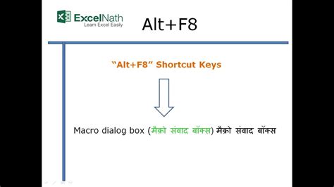 Alt F8shortcut Keys Youtube