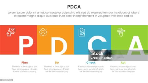 Infographie Damélioration Continue De Lentreprise De Gestion Pdca