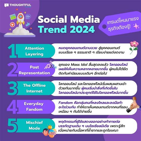 THOUGHTFUL Thailand Social Media Trend 2024 เทรนดไหนมาแรงธรกจตอง