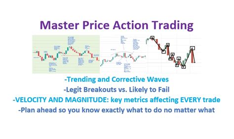 Become A Master At Price Action Trading Trade That Swing