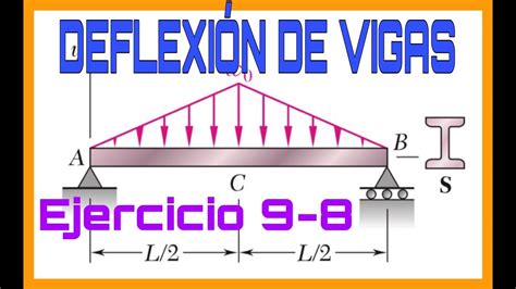 Deflexion En Vigas Metodo De La Doble Integracion Ejercicio Y