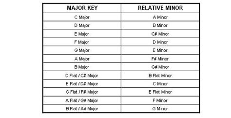 Lets Learn Music Theory 02 Scales And Modes