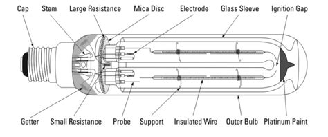 What Is Mercury Vapour Lamp Working Diagram Construction 58 OFF