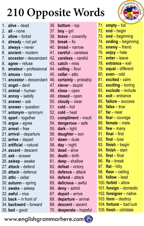 Opposite Of Gentle, Antonyms of Gentle, Meaning and Example Sentences ...