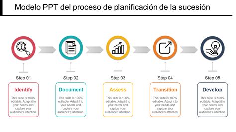 Las Mejores Plantillas De Ejemplo De Plan De Sucesi N Con Muestras