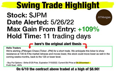 Home Pure Power Picks Stock Options Trading Alerts