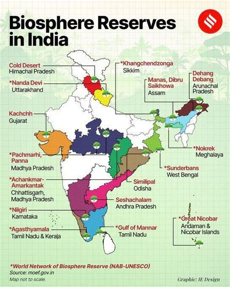 Biosphere Reserves Current Affairs