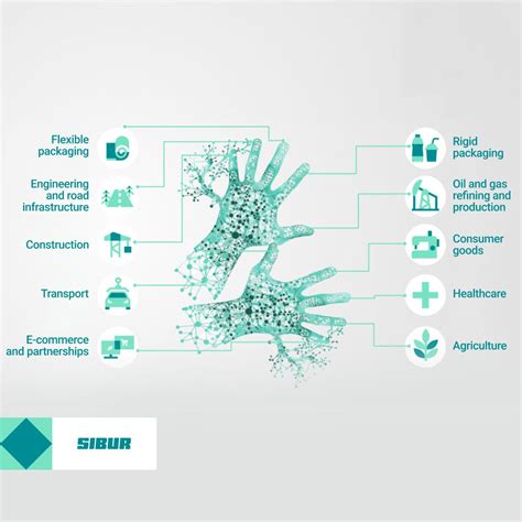 SIBUR International GmbH on LinkedIn: We at SIBUR have decided to ...