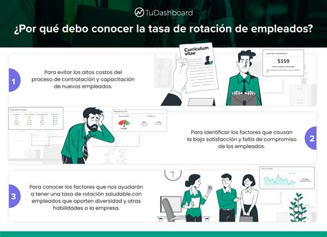 Tasa De Rotaci N De Empleados Qu Es Y C Mo Calcularla