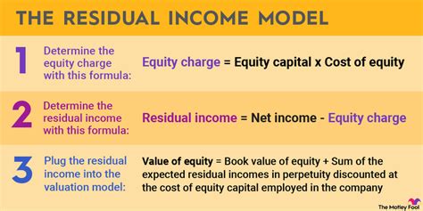 Residual Income Model For Valuation The Motley Fool