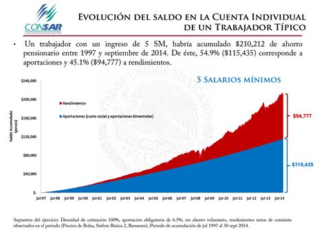 Total 84 images fondos de pensiones en méxico Viaterra mx