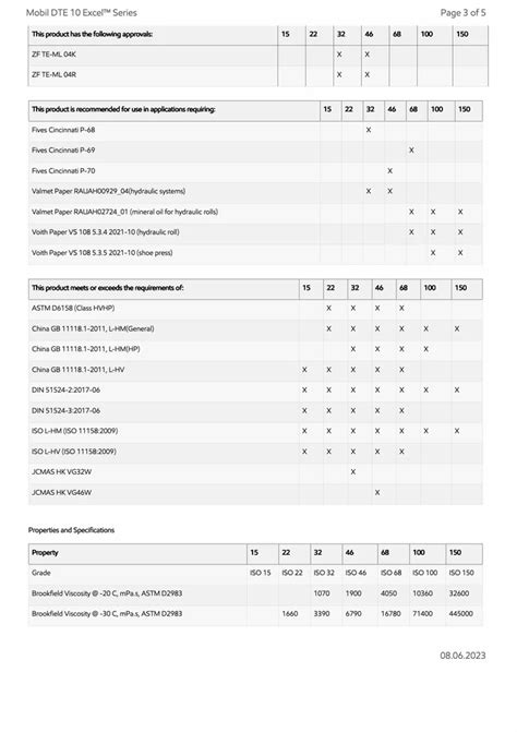 Mobil DTE 10 Excel 32 Energy Efficient Hydraulic Oils For Industrial