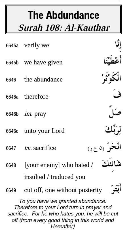 Vocabulary List of surah Al-Kauthar | Quraanwordbyword