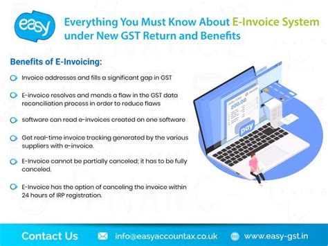 Everything You Must Know About The E Invoice System Under New Gst