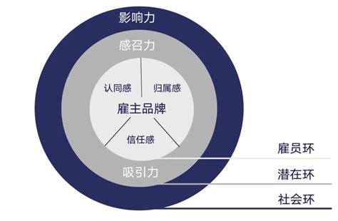 众合云科hrvp林枚：以雇主品牌建设促进组织提效 Moka人力资源管理系统