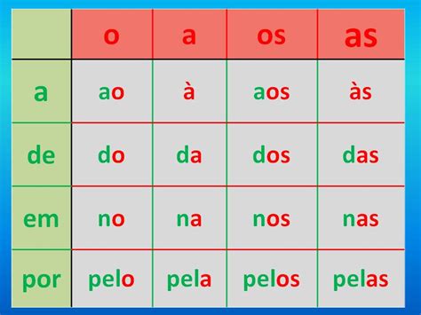 Preposições Portugues - Ficha de Trabalho – Preposições (1) - Bem Explicado