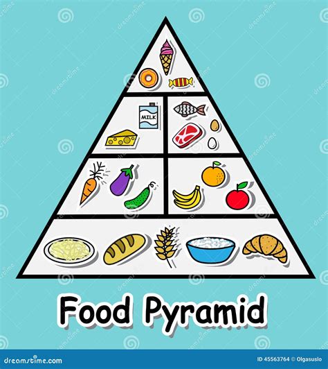 Food Pyramid Vector Illustration | CartoonDealer.com #45563764