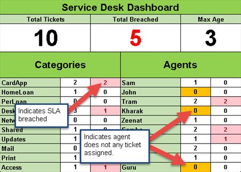 Help Desk Ticket Tracker Excel Spreadsheet - Free Project Management ...