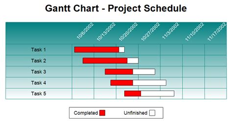 Write My Essay Online For Cheap Example Of Gantt Chart For Business Plan Proofreadingdeutsch