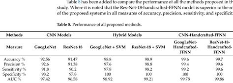 Table 8 From Hybrid Methods For Fundus Image Analysis For Diagnosis Of