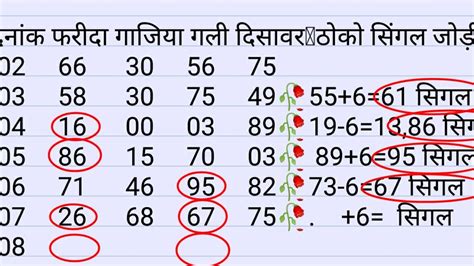 Gali Disawar Faridabad Ghaziabad Delhi Bajar Shri