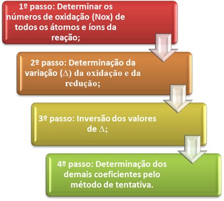 Balanceamento Por Oxirredu O O Que Balanceamento Por Oxirredu O