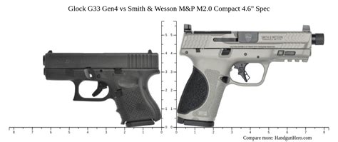 Glock G33 Gen4 Vs Smith Wesson M P M2 0 Compact 4 6 Spec Size